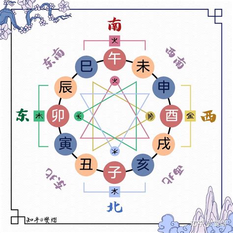 三合 六合 意思|地支、三合、三会、六合、六害、三刑详解——四柱八。